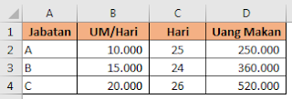 Menghitung uang makan dengan kriteria